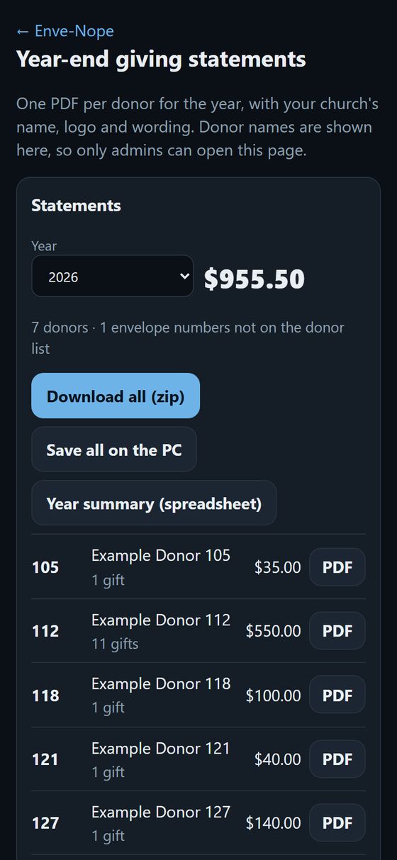 Year-end statements: donors with their totals